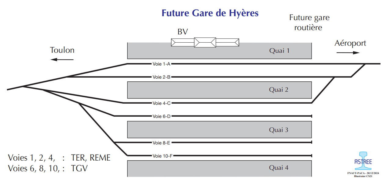 Schéma de principe présentant le futur plan de voies de la gare de Hyères, proposé par les associations AHTF et FNAUT PACA.